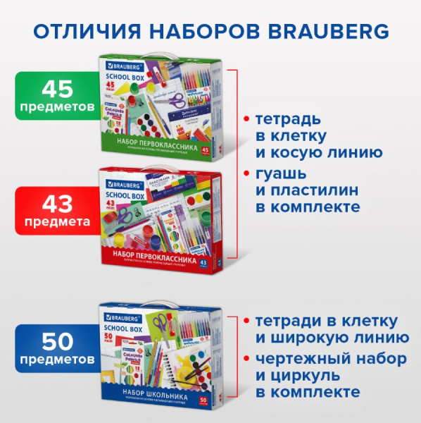 Набор школьных принадлежностей в подарочной коробке НАБОР ПЕРВОКЛАССНИКА, 45 предметов