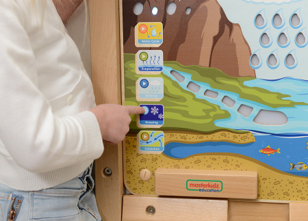 Панель настенная Круговорот воды Masterkids