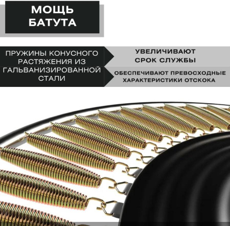 Батут с защитной сеткой ACTIVITY 6 1,8 м зеленый Perfetto Sport