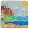 Панель настенная Круговорот воды Masterkids