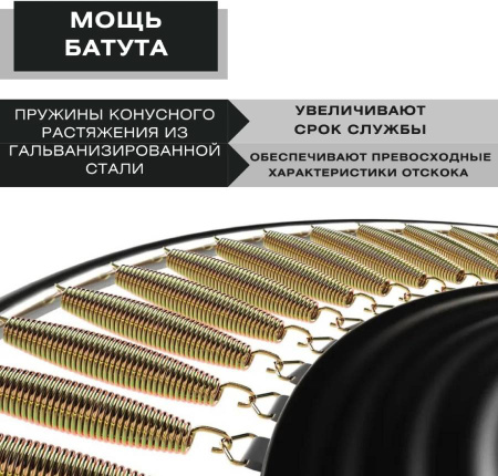 Батут с защитной сеткой ACTIVITY 8 2,4 м синий Perfetto Sport